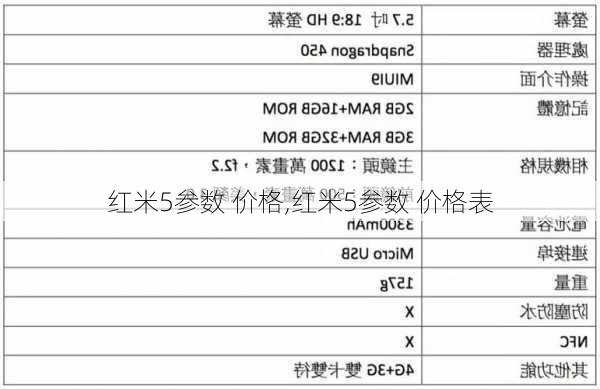 红米5参数 价格,红米5参数 价格表