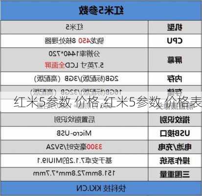 红米5参数 价格,红米5参数 价格表