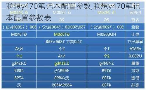 联想y470笔记本配置参数,联想y470笔记本配置参数表