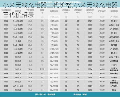 小米无线充电器三代价格,小米无线充电器三代价格表