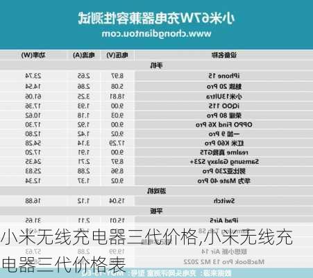 小米无线充电器三代价格,小米无线充电器三代价格表