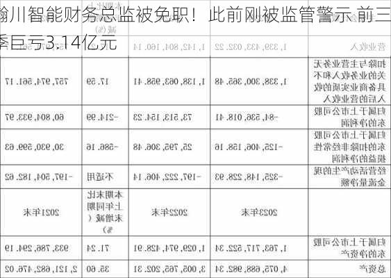 瀚川智能财务总监被免职！此前刚被监管警示 前三季巨亏3.14亿元