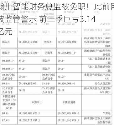 瀚川智能财务总监被免职！此前刚被监管警示 前三季巨亏3.14亿元