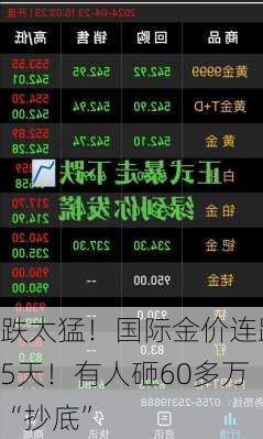 跌太猛！国际金价连跌5天！有人砸60多万“抄底”