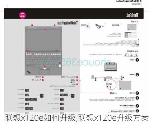 联想x120e如何升级,联想x120e升级方案