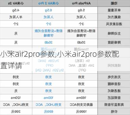 小米air2pro参数,小米air2pro参数配置详情