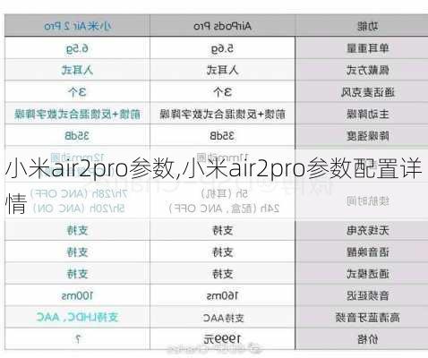 小米air2pro参数,小米air2pro参数配置详情