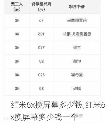 红米6x换屏幕多少钱,红米6x换屏幕多少钱一个