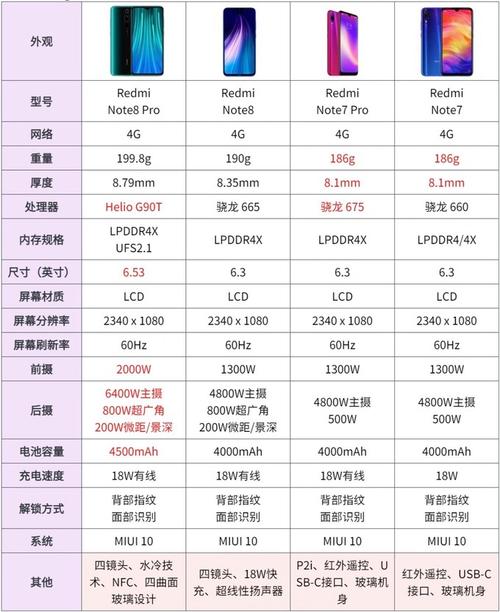 红米配置参数表,红米配置参数表图片