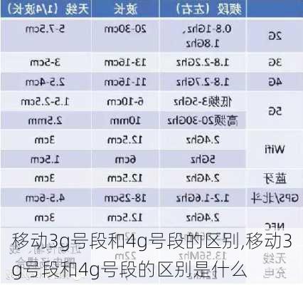 移动3g号段和4g号段的区别,移动3g号段和4g号段的区别是什么