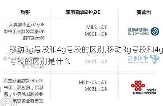 移动3g号段和4g号段的区别,移动3g号段和4g号段的区别是什么