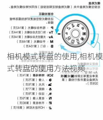 相机模式转盘的使用,相机模式转盘的使用方法视频