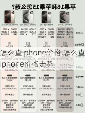 怎么查iphone价格,怎么查iphone价格走势