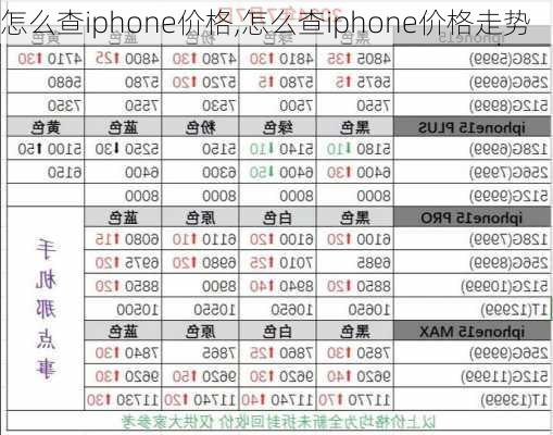 怎么查iphone价格,怎么查iphone价格走势