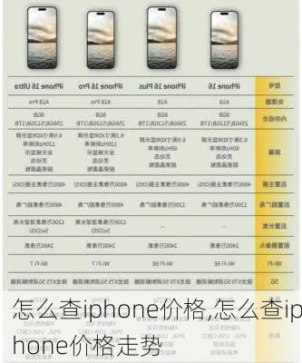 怎么查iphone价格,怎么查iphone价格走势