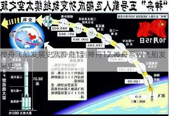 神舟飞船发展史从神舟1到神舟12,神舟系列飞船发展史