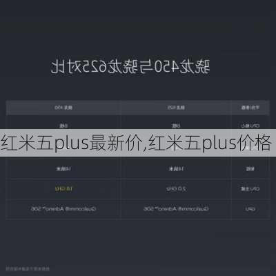 红米五plus最新价,红米五plus价格