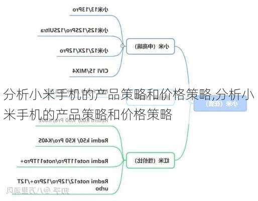 分析小米手机的产品策略和价格策略,分析小米手机的产品策略和价格策略