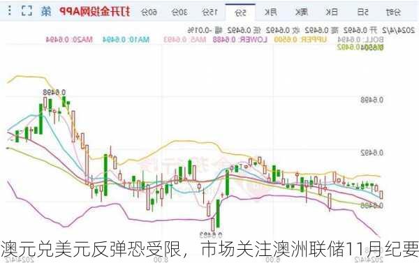 澳元兑美元反弹恐受限，市场关注澳洲联储11月纪要