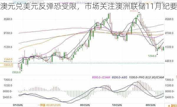 澳元兑美元反弹恐受限，市场关注澳洲联储11月纪要