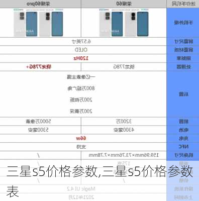 三星s5价格参数,三星s5价格参数表