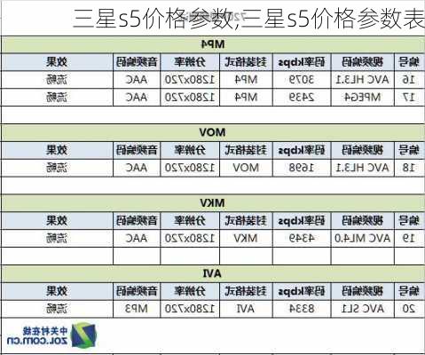 三星s5价格参数,三星s5价格参数表