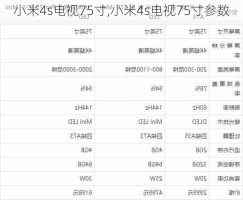 小米4s电视75寸,小米4s电视75寸参数