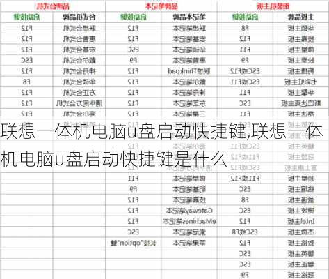 联想一体机电脑u盘启动快捷键,联想一体机电脑u盘启动快捷键是什么