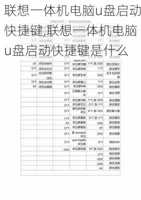 联想一体机电脑u盘启动快捷键,联想一体机电脑u盘启动快捷键是什么