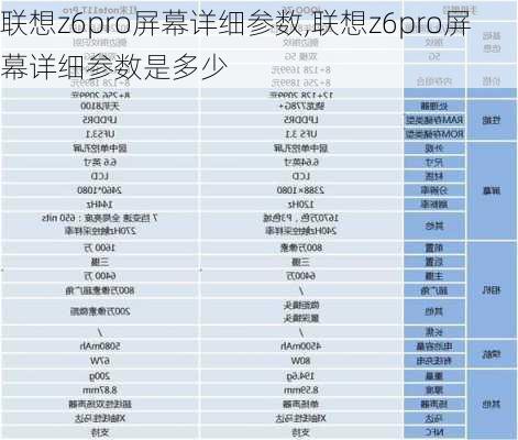 联想z6pro屏幕详细参数,联想z6pro屏幕详细参数是多少