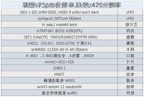 联想s75pro分辨率,联想z475分辨率