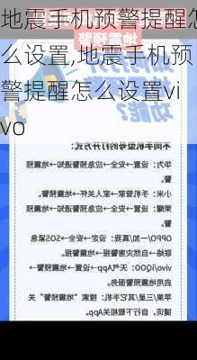 地震手机预警提醒怎么设置,地震手机预警提醒怎么设置vivo