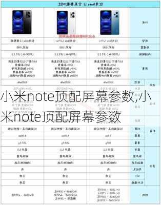 小米note顶配屏幕参数,小米note顶配屏幕参数