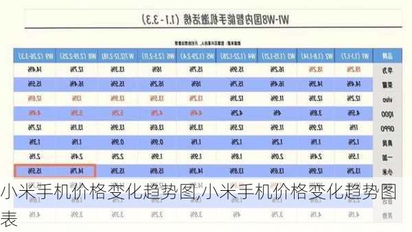 小米手机价格变化趋势图,小米手机价格变化趋势图表