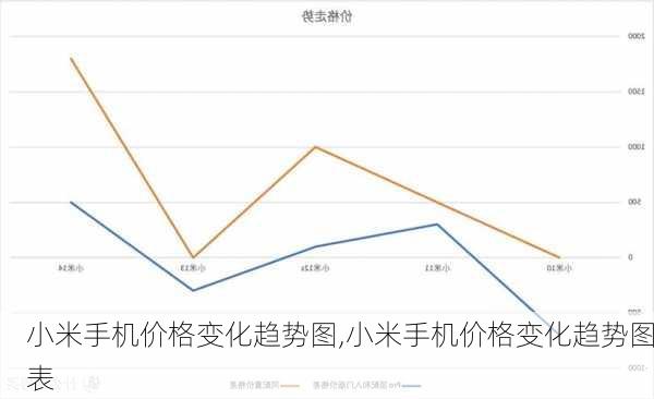 小米手机价格变化趋势图,小米手机价格变化趋势图表