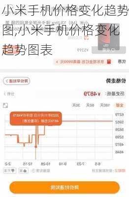 小米手机价格变化趋势图,小米手机价格变化趋势图表