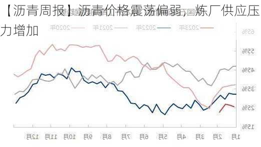 【沥青周报】沥青价格震荡偏弱，炼厂供应压力增加