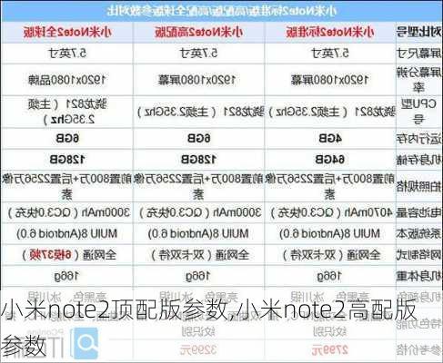 小米note2顶配版参数,小米note2高配版参数