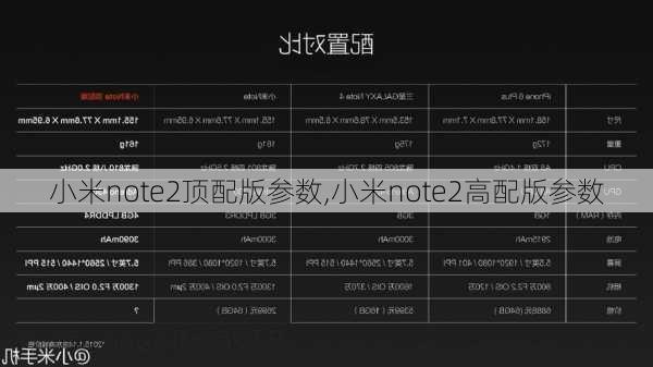 小米note2顶配版参数,小米note2高配版参数