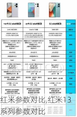 红米参数对比,红米13系列参数对比