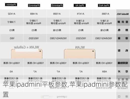 苹果ipadmini平板参数,苹果ipadmini参数配置