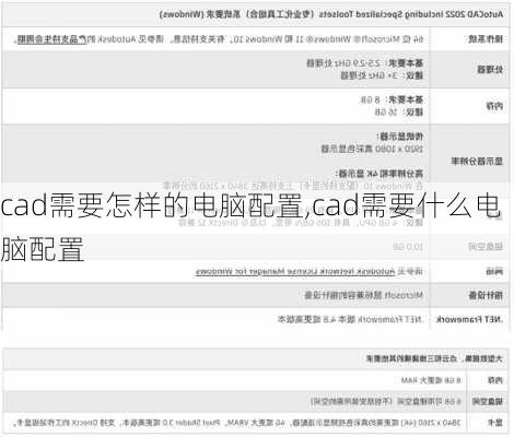 cad需要怎样的电脑配置,cad需要什么电脑配置