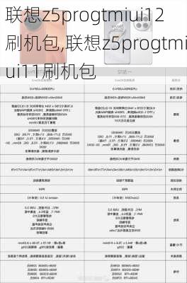 联想z5progtmiui12刷机包,联想z5progtmiui11刷机包