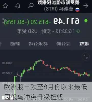欧洲股市跌至8月份以来最低 因俄乌冲突升级担忧