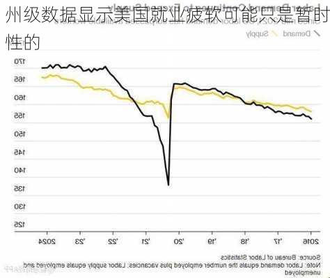 州级数据显示美国就业疲软可能只是暂时性的