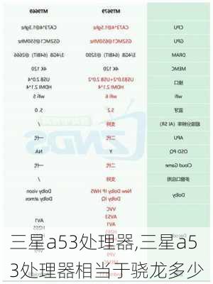 三星a53处理器,三星a53处理器相当于骁龙多少