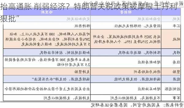 抬高通胀 削弱经济？特朗普关税政策被摩根士丹利“狠批”