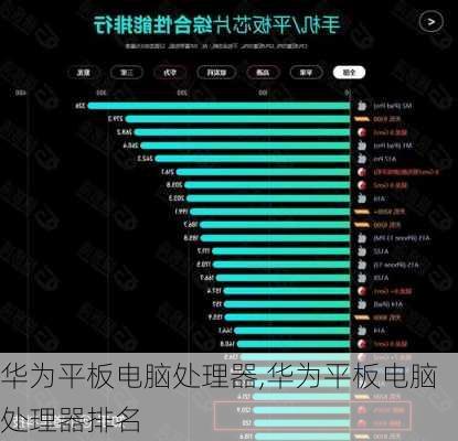 华为平板电脑处理器,华为平板电脑处理器排名