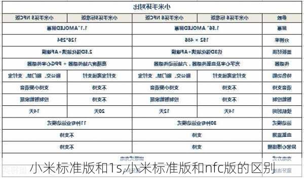 小米标准版和1s,小米标准版和nfc版的区别