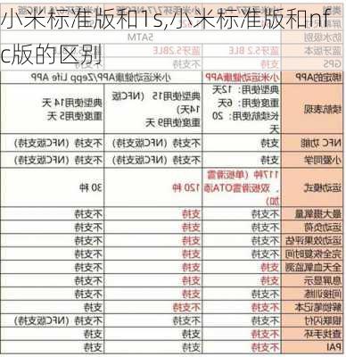 小米标准版和1s,小米标准版和nfc版的区别